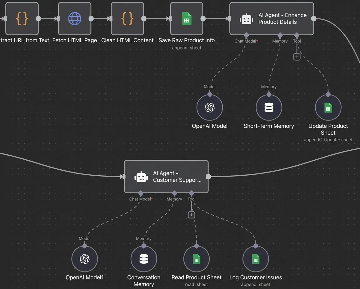 WhatsApp Multimodal AI Agent